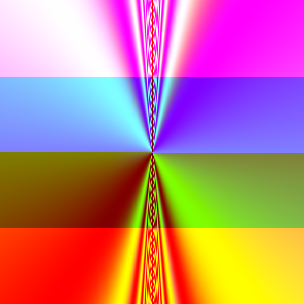 This example image contains four equally tall rectangles, each a different color, with a curve traveling between all of them.