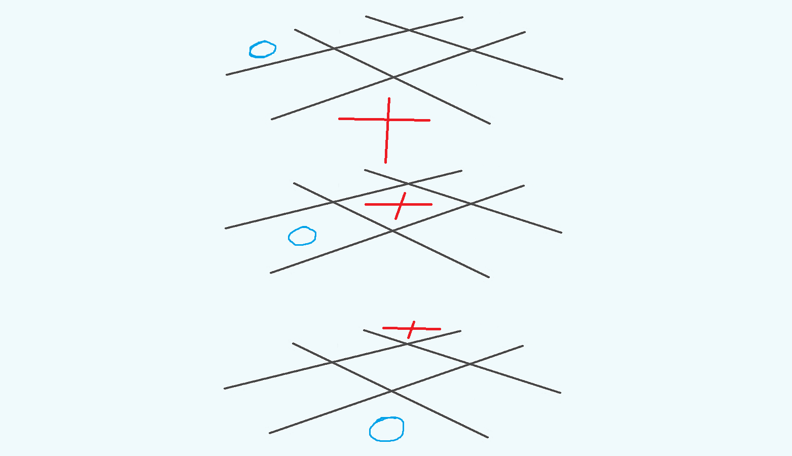 Three two-dimensional tic tac toe boards with two examples of winning lines.